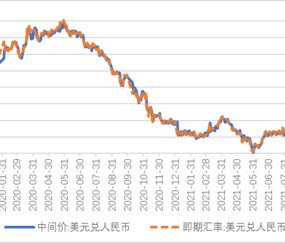 Jiuyou Sports-OP刷新年度新高，飙升幅高达26.83%，还能否继续追涨？