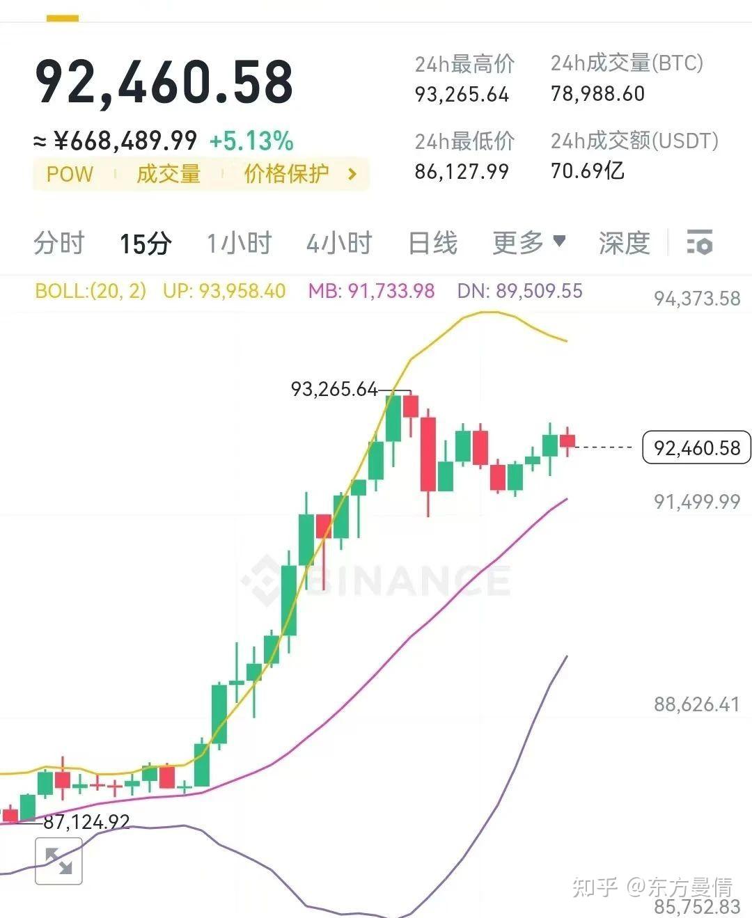FTX投资陷阱被揭穿，已有超比特币人被骗！，引爆行情